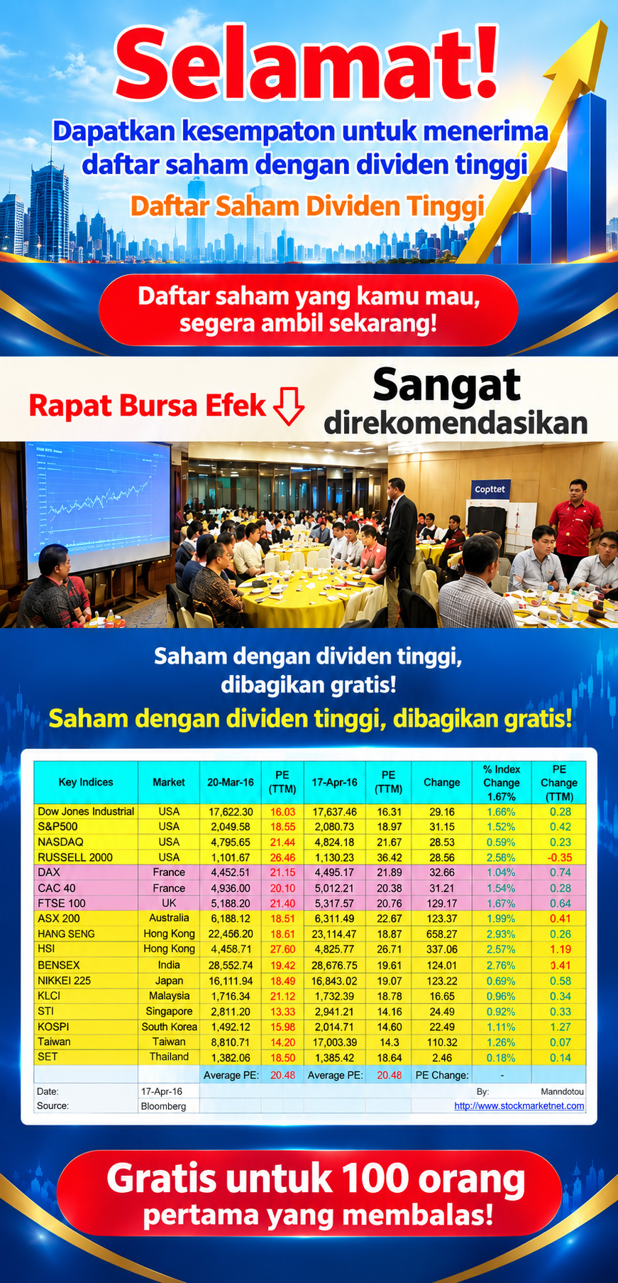 Komunitas belajar yang mendukung pembelajaran dan pertumbuhan